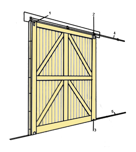 sliding door